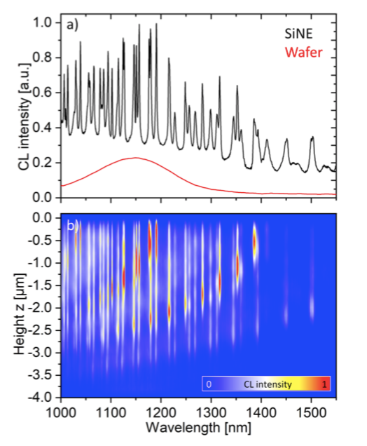 Cathodoluminescence used to measure mode alignment in inversely tapered